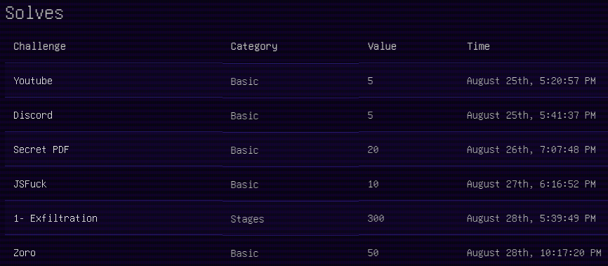 my-scores